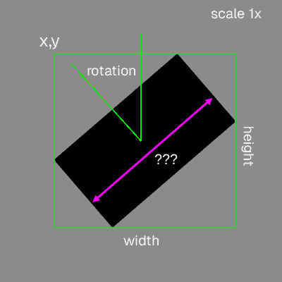 Explanation of the data